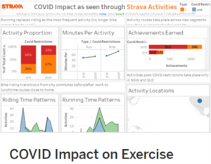 COVID & Exercise